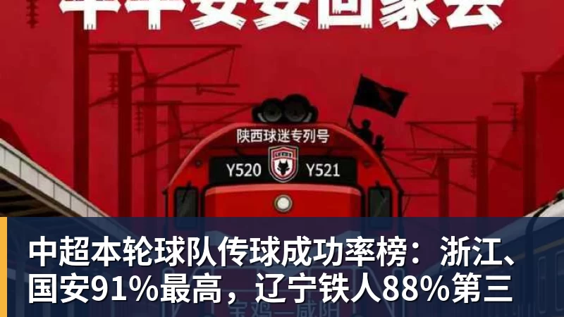 中超本轮球队传球成功率榜:浙江、国安91%最高,辽宁铁人88%第三