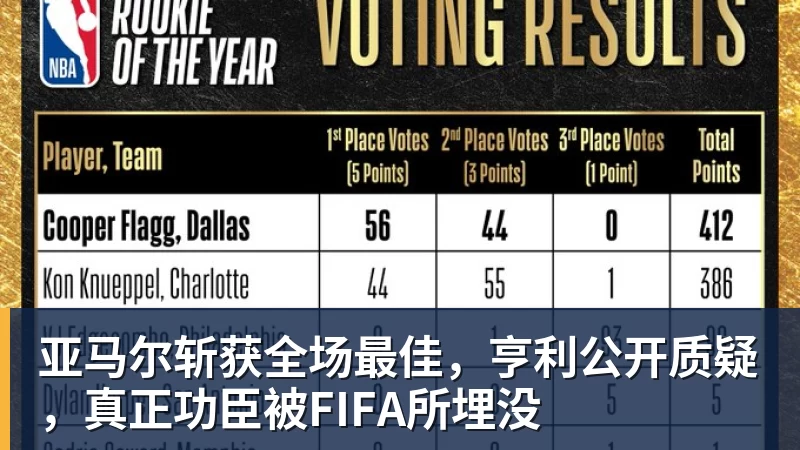 万搏官网亚马尔斩获全场最佳，亨利公开质疑，真正功臣被FIFA所埋没